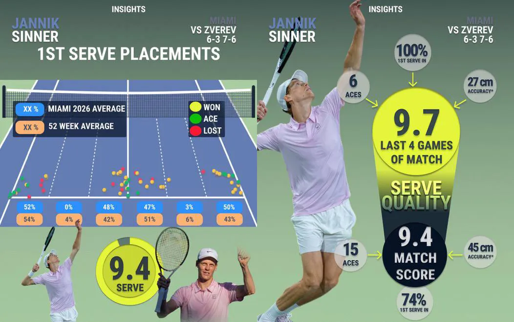 Sinner 1st serve.jpg